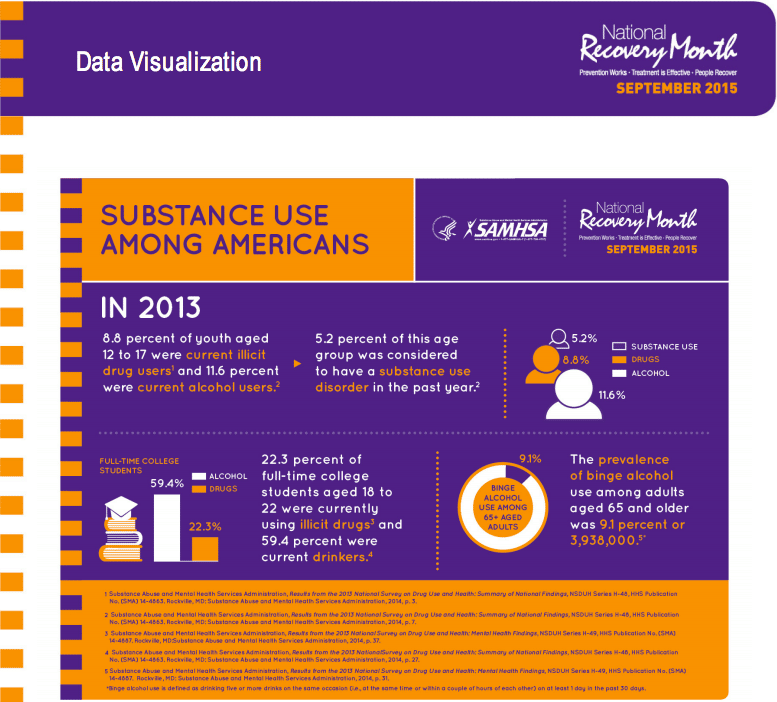 dataaboutaddiction