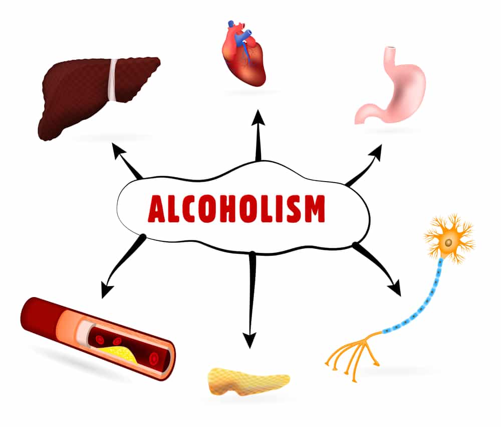 How Alcoholism and Alcohol Abuse Affect the Human Body