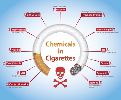 Big Tobacco Makes Corrective Statements Per Court Order